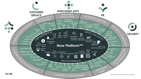 servicenow system log module